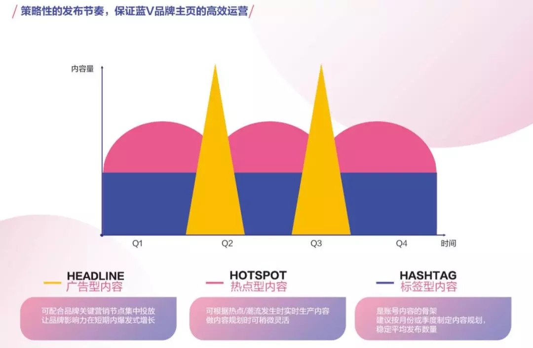 深度解读《抖音企业蓝V白皮书》：抖音蓝V该怎么做？