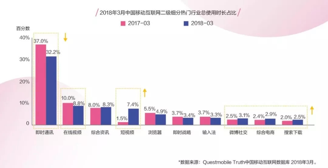 深度解读《抖音企业蓝V白皮书》：抖音蓝V该怎么做？