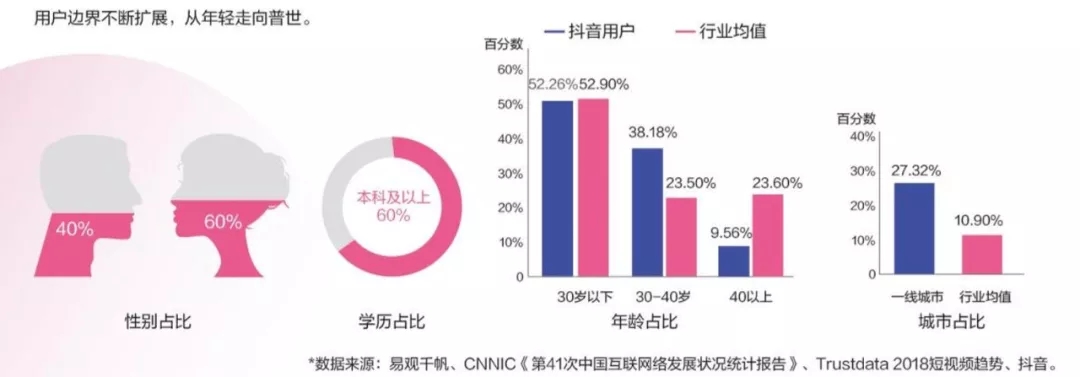 深度解读《抖音企业蓝V白皮书》：抖音蓝V该怎么做？