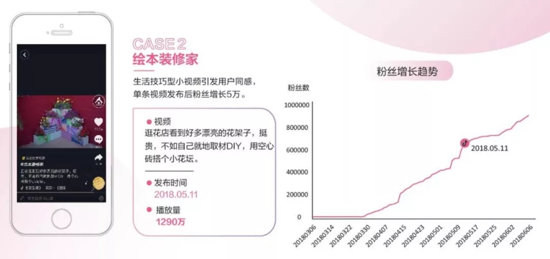 深度解读《抖音企业蓝V白皮书》：抖音蓝V该怎么做？