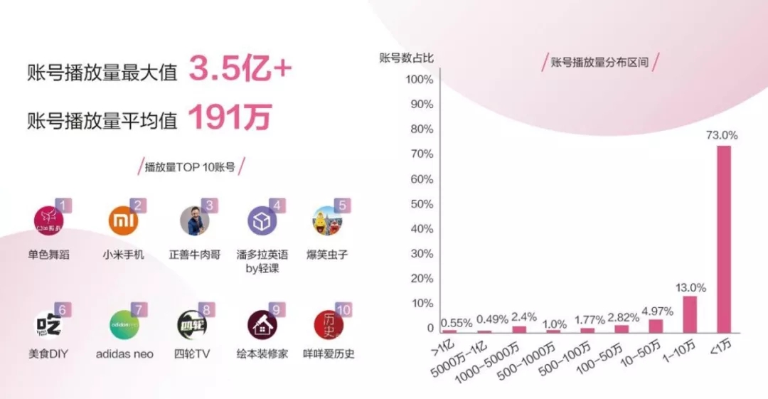 深度解读《抖音企业蓝V白皮书》：抖音蓝V该怎么做？