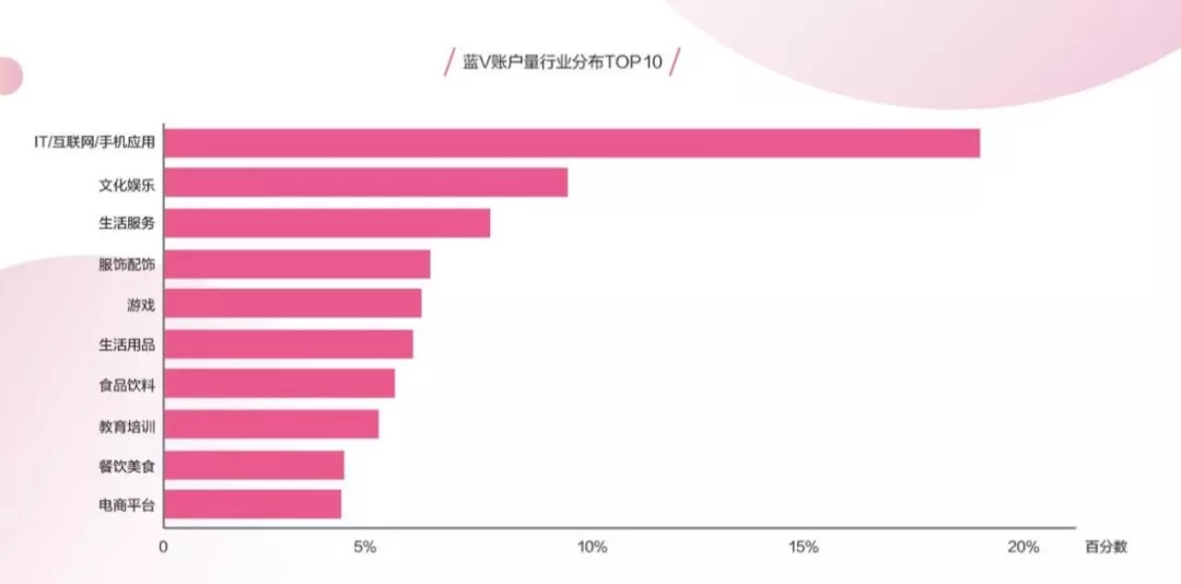 深度解读《抖音企业蓝V白皮书》：抖音蓝V该怎么做？