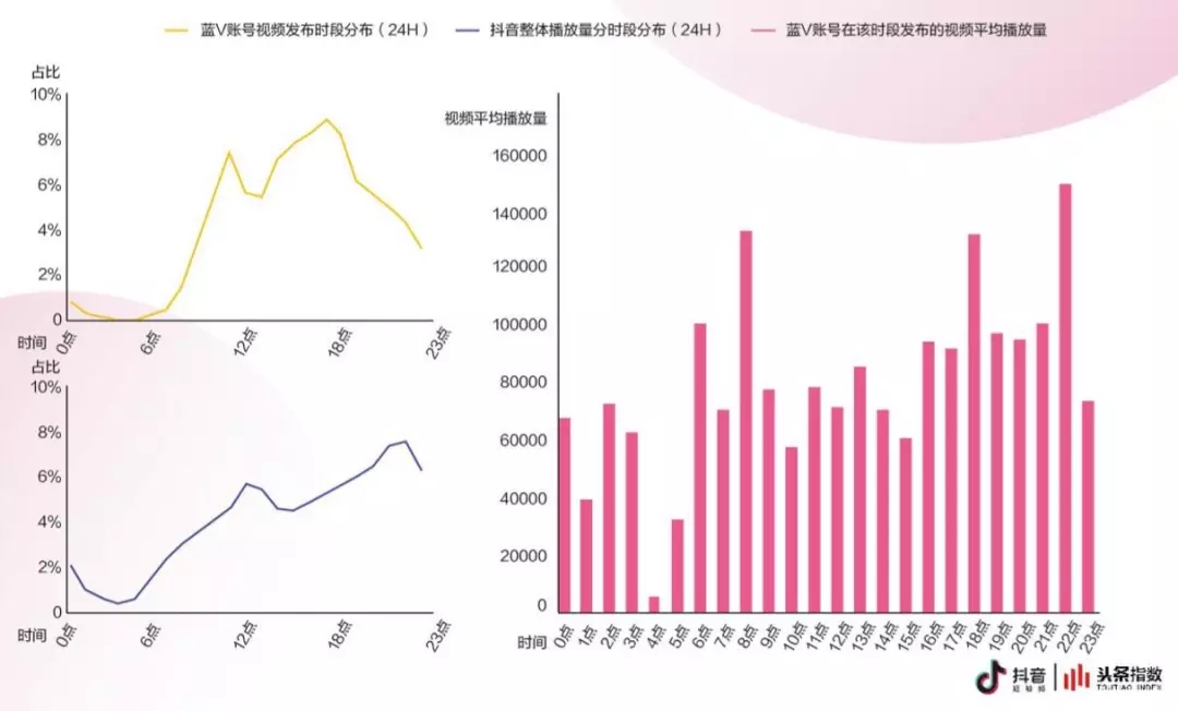 深度解读《抖音企业蓝V白皮书》：抖音蓝V该怎么做？