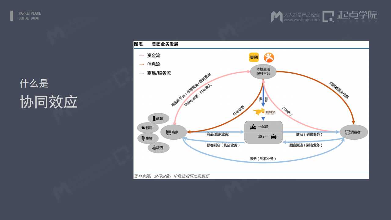 交易平台，究竟应该如何设计？