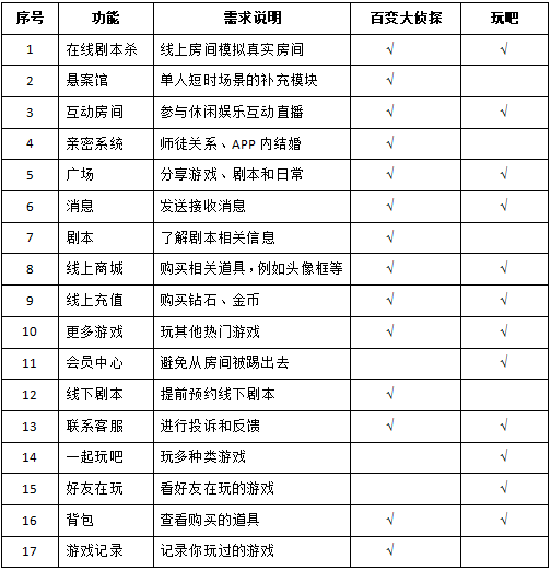 当下剧本杀热潮，剧本杀行业发展前景如何