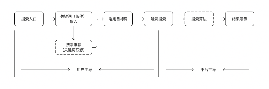 知乎8.0，内容社区的“温度”与“深度”