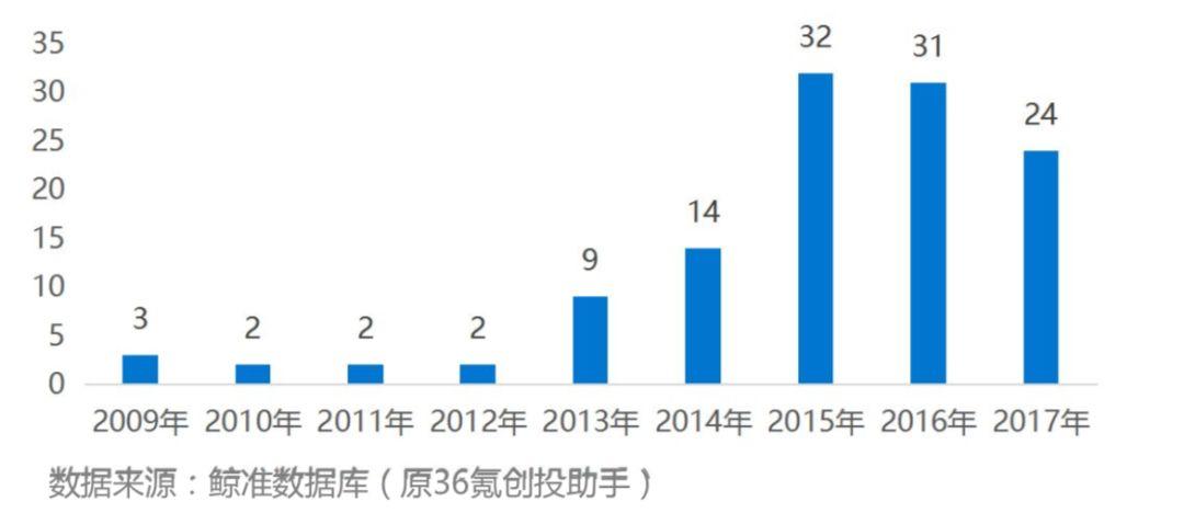 瑞幸发展的第二曲线