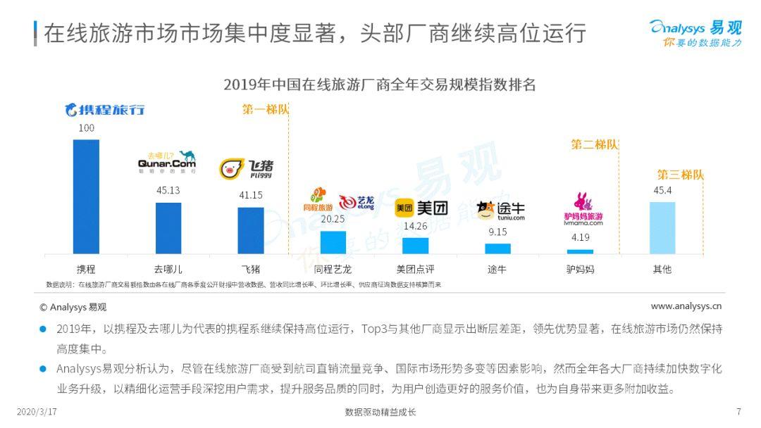 2020中国在线旅游市场年度综合分析