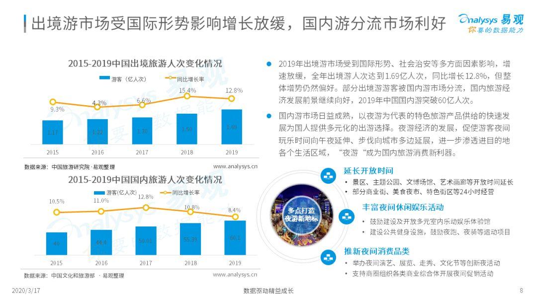 2020中国在线旅游市场年度综合分析