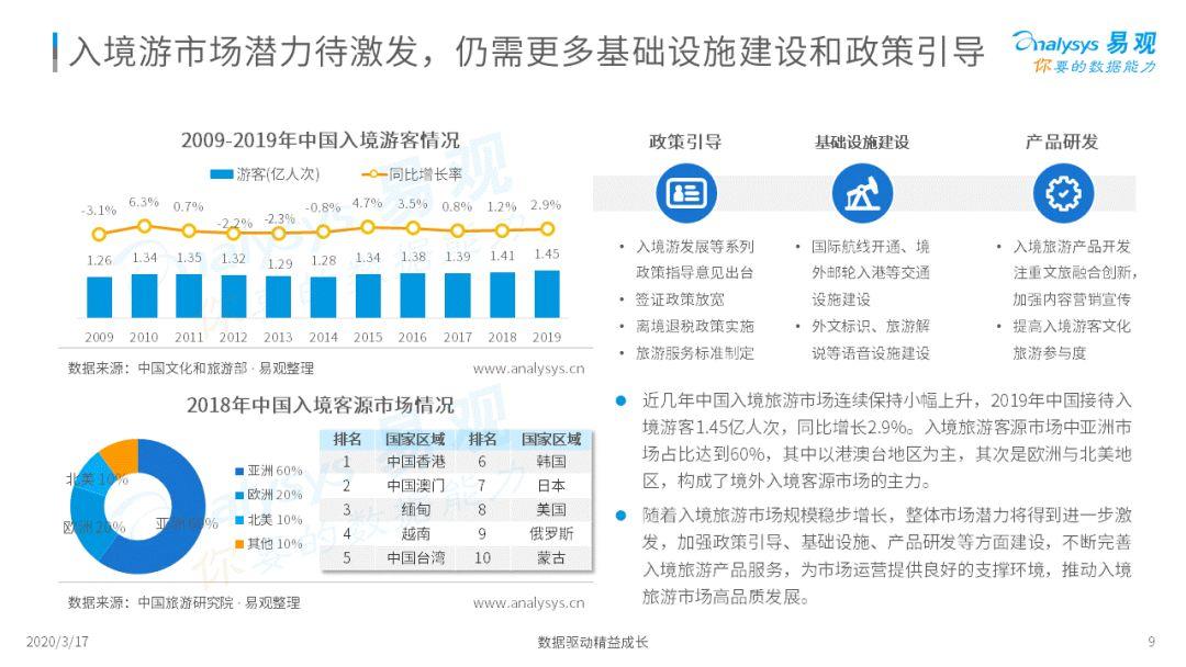 2020中国在线旅游市场年度综合分析