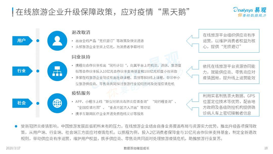 2020中国在线旅游市场年度综合分析