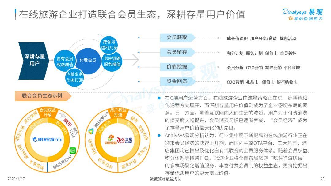 2020中国在线旅游市场年度综合分析