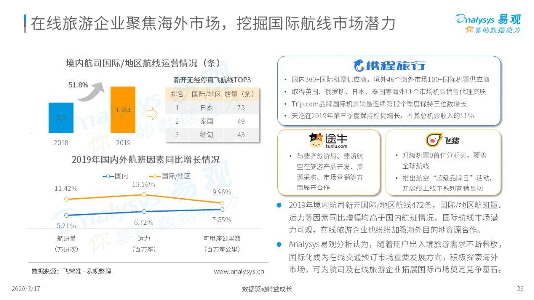 2020中国在线旅游市场年度综合分析