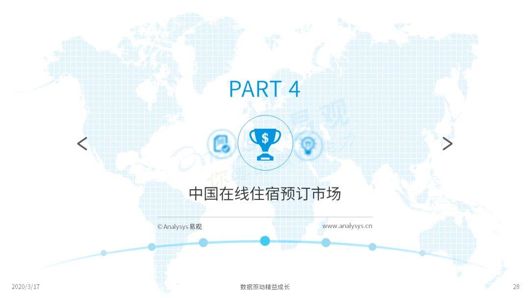 2020中国在线旅游市场年度综合分析