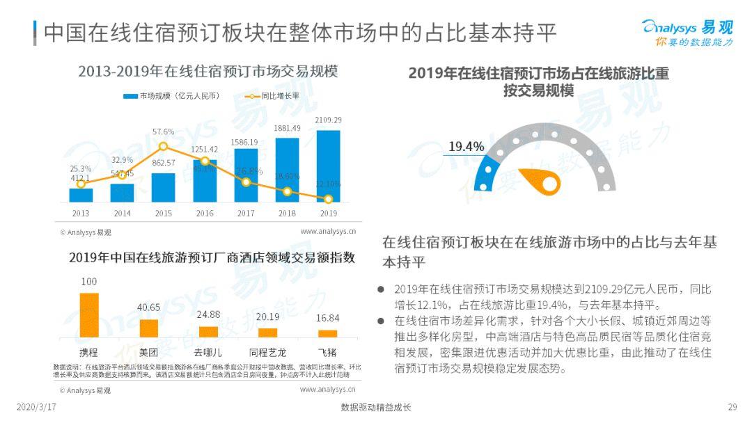 2020中国在线旅游市场年度综合分析