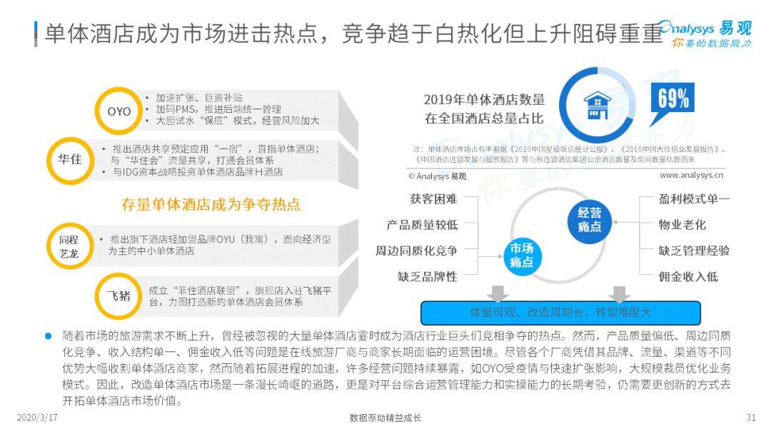 2020中国在线旅游市场年度综合分析