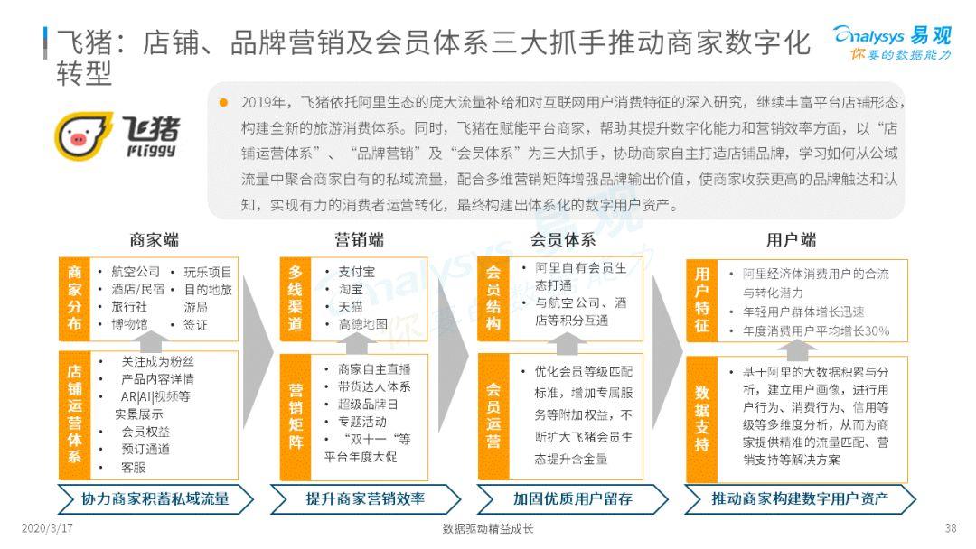 2020中国在线旅游市场年度综合分析