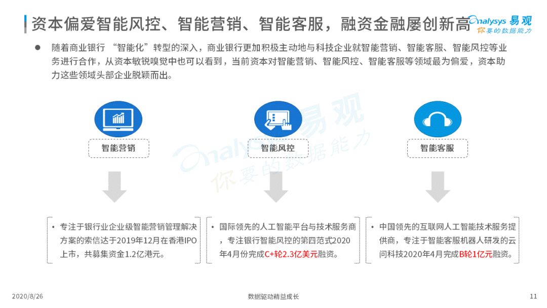 2020年中国智能+银行市场专题分析｜信息科技投资规模高达1730亿元