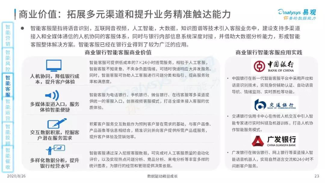 2020年中国智能+银行市场专题分析｜信息科技投资规模高达1730亿元