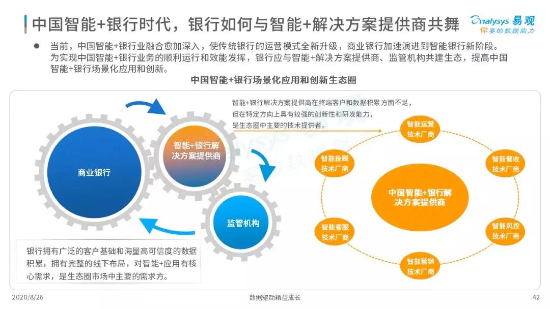 2020年中国智能+银行市场专题分析｜信息科技投资规模高达1730亿元