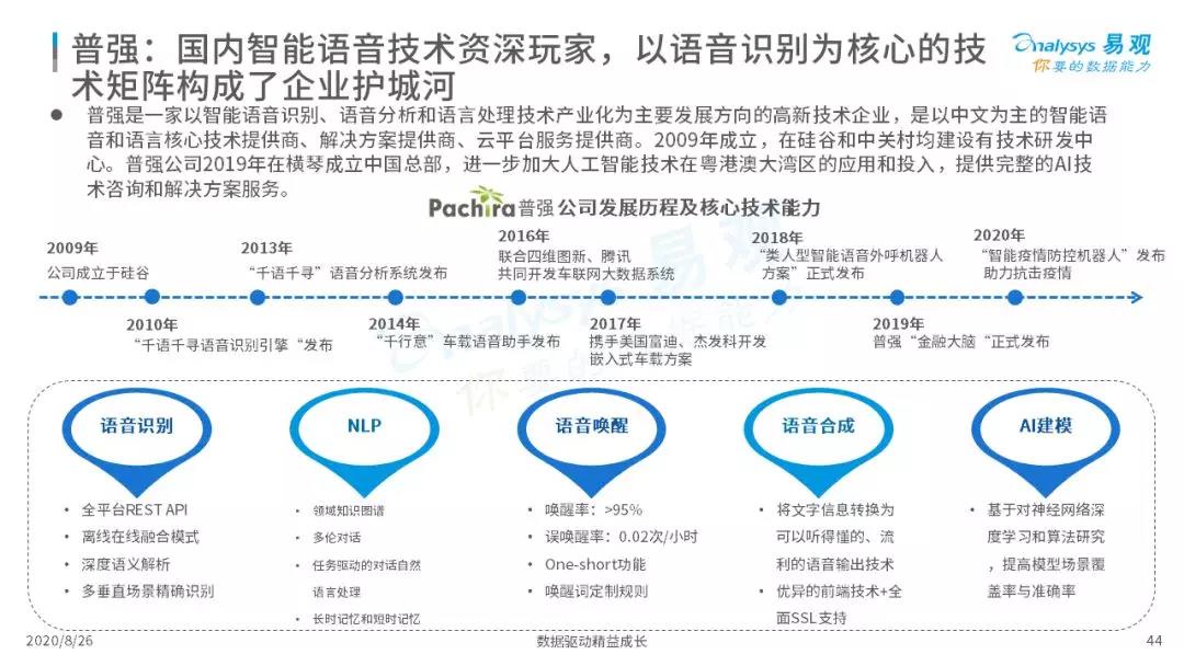 2020年中国智能+银行市场专题分析｜信息科技投资规模高达1730亿元