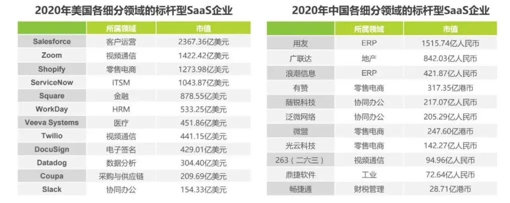 SaaS浪潮二十载：诞生之因（上）