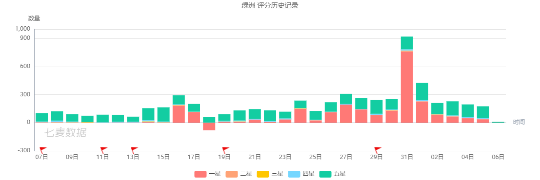 微博“撑腰”的绿洲，(抖音爆粉说说)，为什么做不起来？