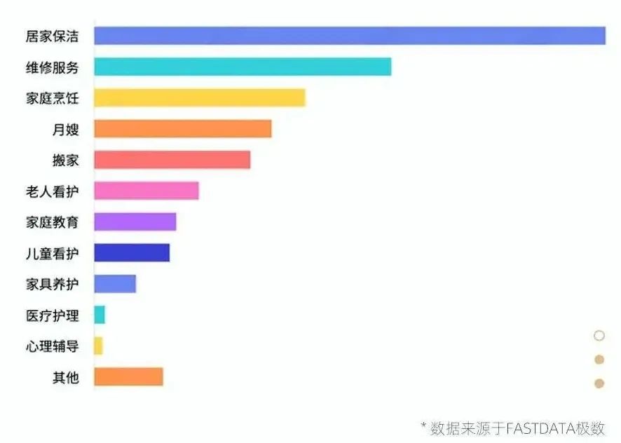 家政行业适合做平台模式吗？NO！