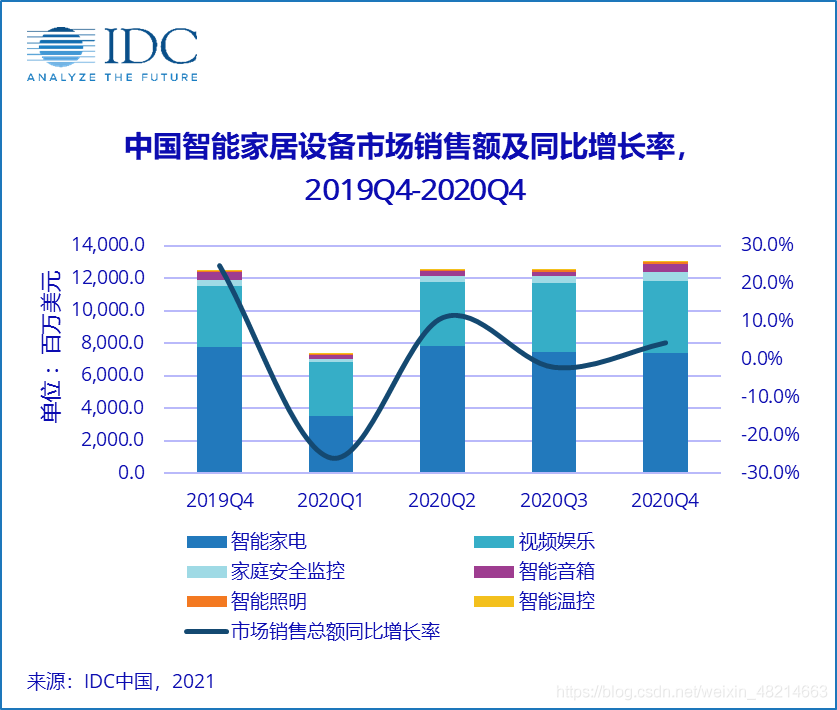 “耳朵经济”下的数字化转型