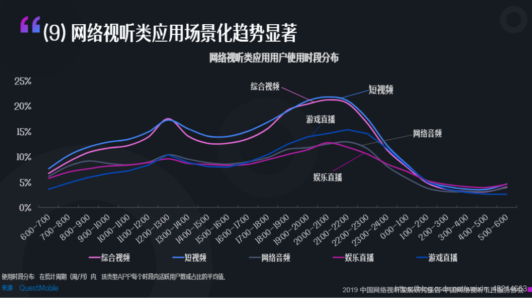 “耳朵经济”下的数字化转型