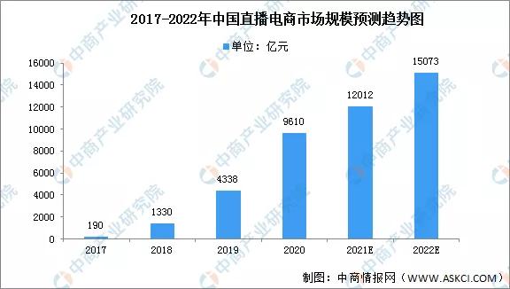 薇娅“倒下”后，直播电商需要一场行业大反思