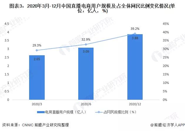 薇娅“倒下”后，直播电商需要一场行业大反思