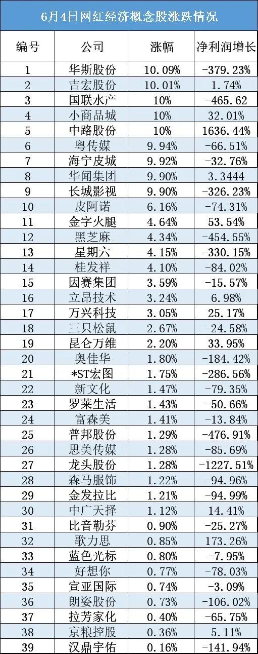 薇娅“倒下”后，直播电商需要一场行业大反思