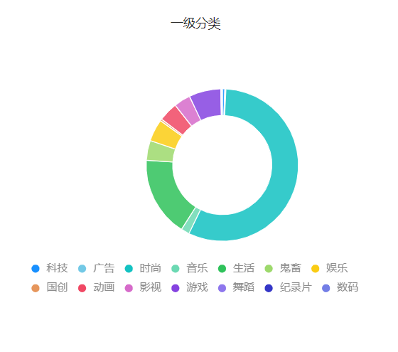 B站UP主恰饭行为大赏