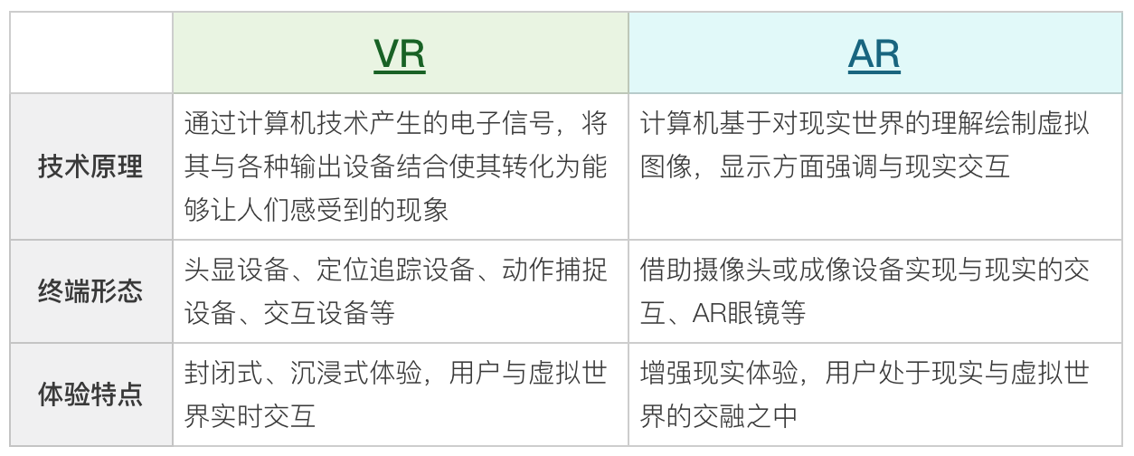 未来10年必须抓住元宇宙风口吗？没跟上，你将失去未来！带你了解元宇