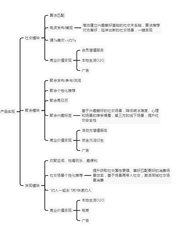 同城兴趣社交+生活服务O2O平台可行性方案探讨