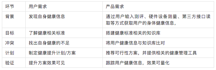 年轻人的朋克养生大法
