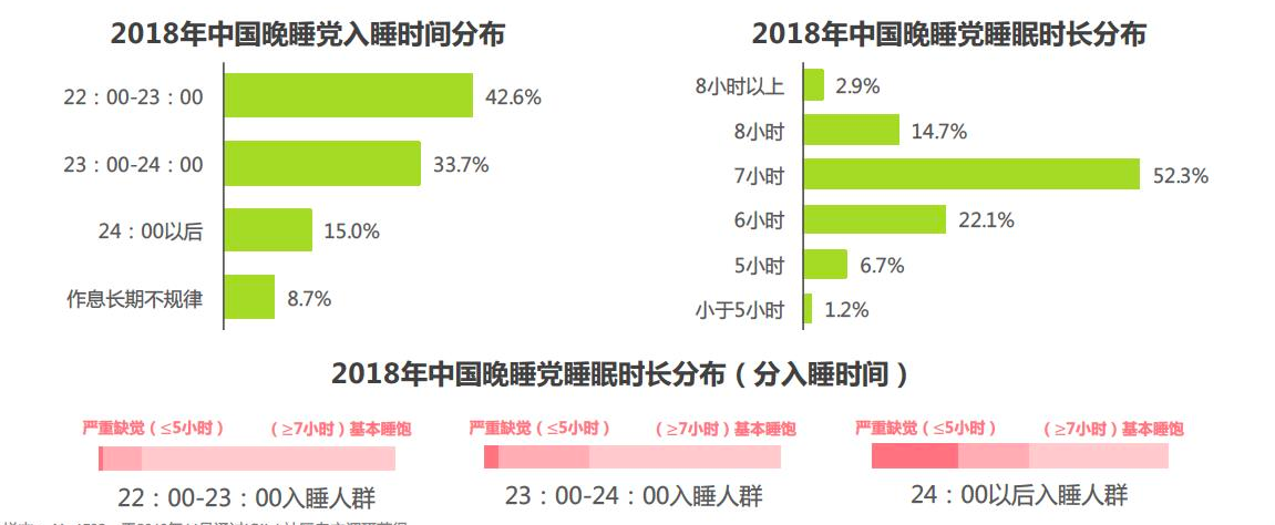 年轻人的朋克养生大法
