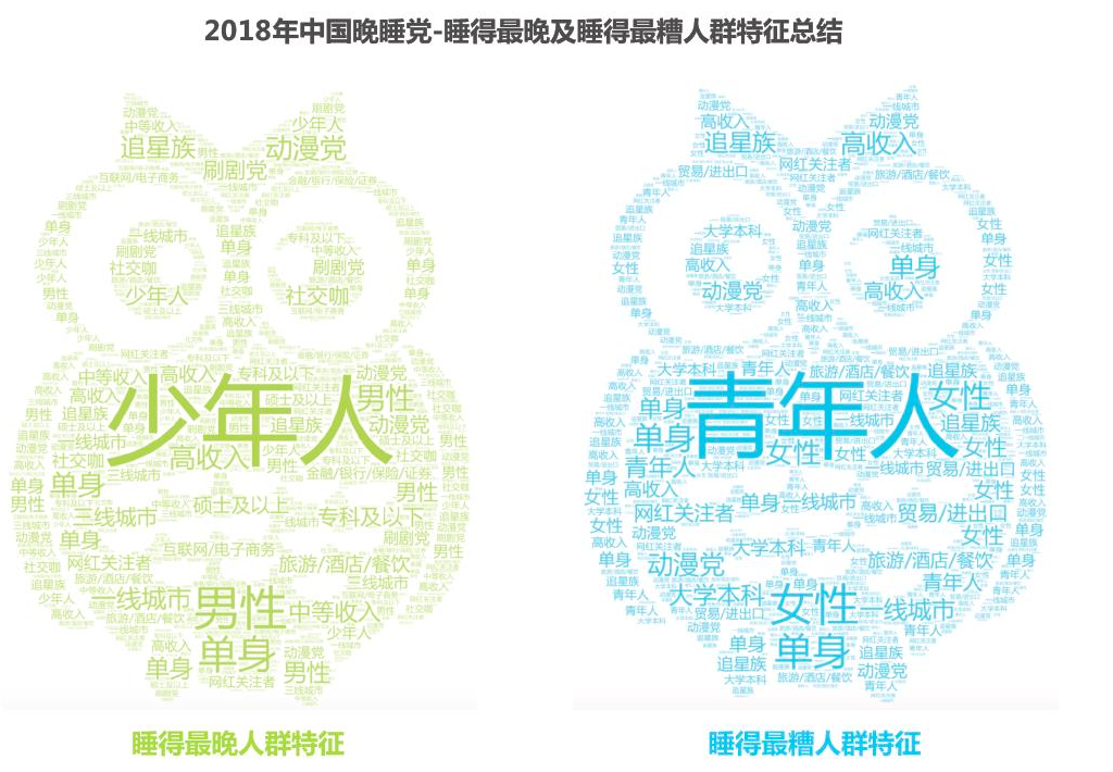 年轻人的朋克养生大法