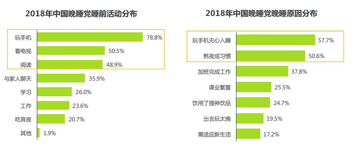 年轻人的朋克养生大法