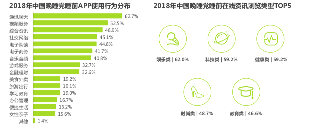 年轻人的朋克养生大法