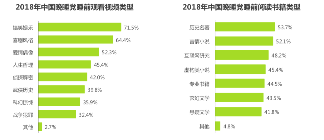 年轻人的朋克养生大法