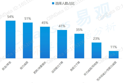 年轻人的朋克养生大法