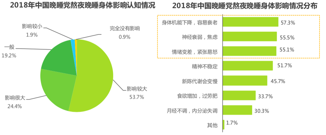 年轻人的朋克养生大法