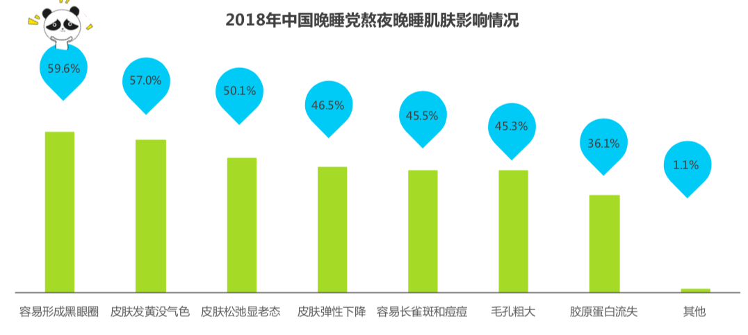 年轻人的朋克养生大法
