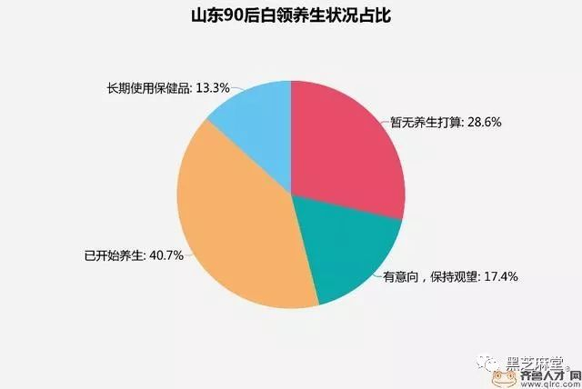 年轻人的朋克养生大法