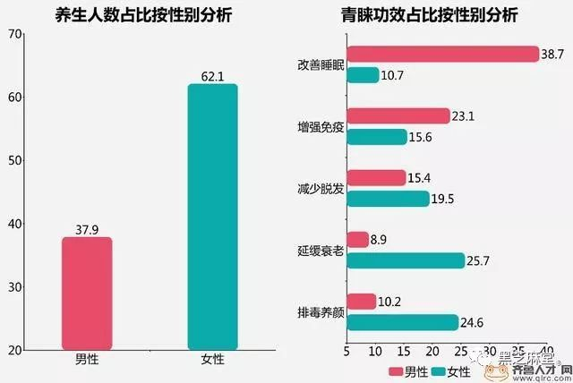 年轻人的朋克养生大法