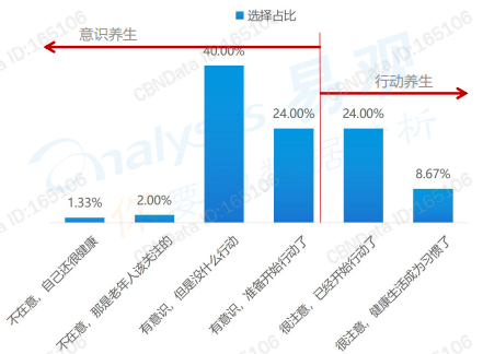 年轻人的朋克养生大法