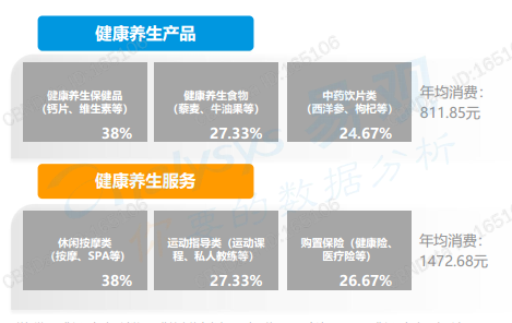 年轻人的朋克养生大法