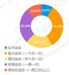 年轻人的朋克养生大法